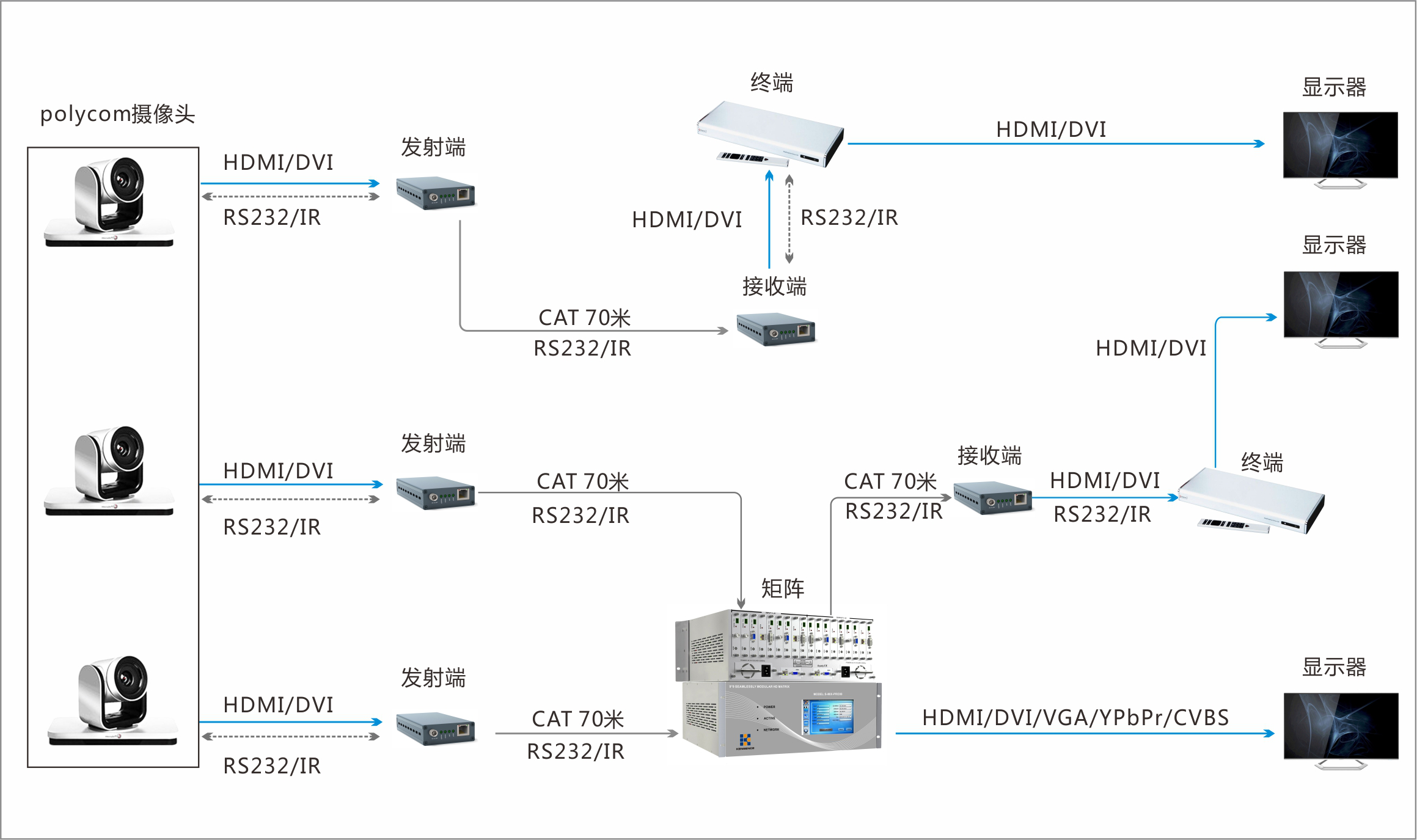 polycom 寶利通四代鏡頭延長線 主機(jī)鏡頭網(wǎng)傳 視頻會議網(wǎng)傳