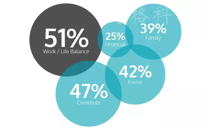 遠(yuǎn)程辦公潮流里數(shù)字游牧民族正崛起