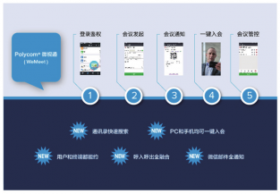 寶利通微視通（WeMeet）以微信為入口實現便捷會控