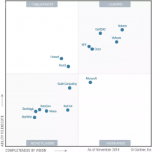 入選Leaders Quadrant of Gartner MQ for HCI, HyperFlex從上市僅用了2年半