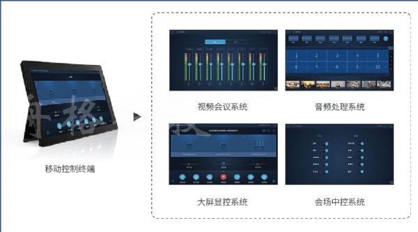 一體化專業(yè)設(shè)計(jì) 科達(dá)推出影院式網(wǎng)呈