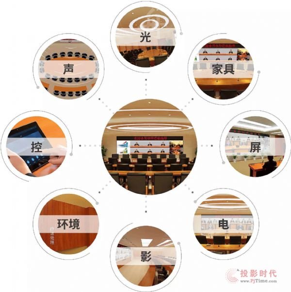 一體化專業(yè)設(shè)計(jì) 科達(dá)推出影院式網(wǎng)呈