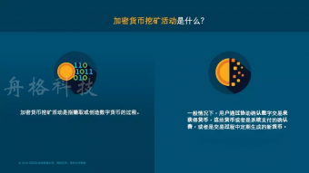 加密貨幣挖礦：是綿羊還是惡狼？