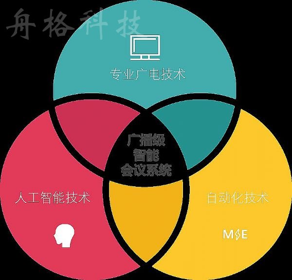 品質(zhì)服務(wù)體驗(yàn) 讓4K視頻會(huì)議成“必”選