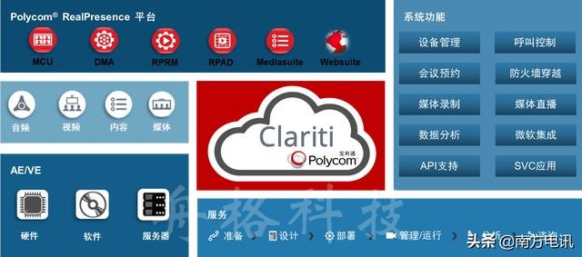 經濟形勢嚴峻,云視頻會議為集團型企業提升競爭優勢