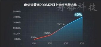 技術干貨：遠程公辦，如何挑選路由器？